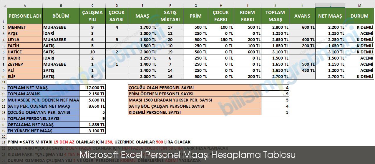 Kazakhmys Corporation Fatura
