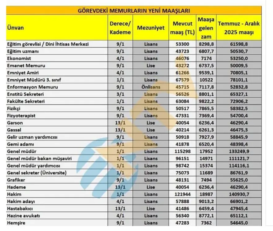 KAZ Minerals Fatura